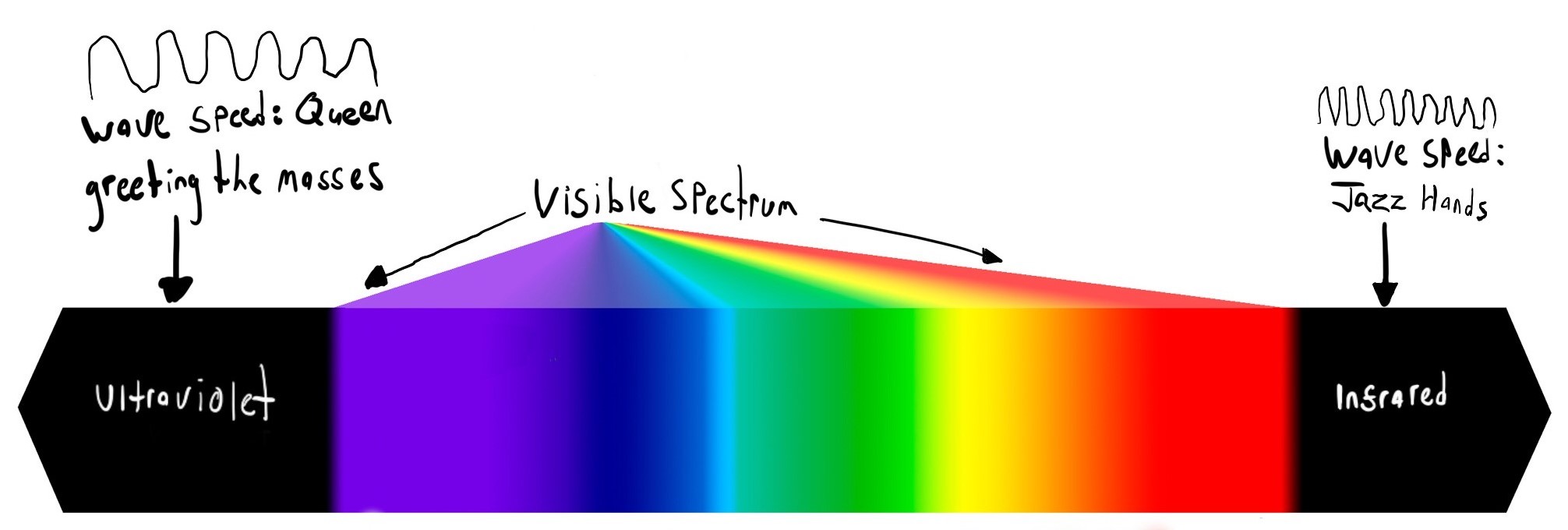 blog-spectrum-2
